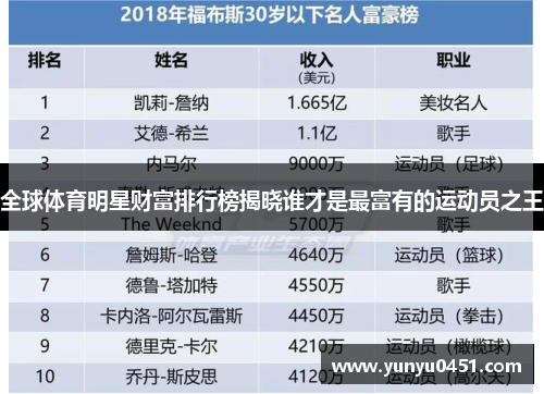 全球体育明星财富排行榜揭晓谁才是最富有的运动员之王