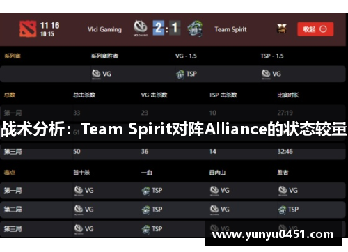战术分析：Team Spirit对阵Alliance的状态较量