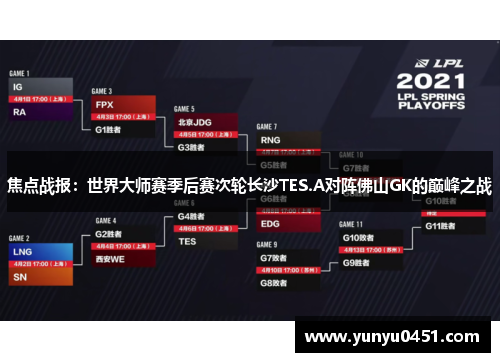 焦点战报：世界大师赛季后赛次轮长沙TES.A对阵佛山GK的巅峰之战