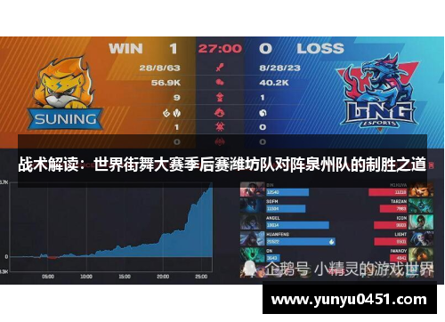 战术解读：世界街舞大赛季后赛潍坊队对阵泉州队的制胜之道